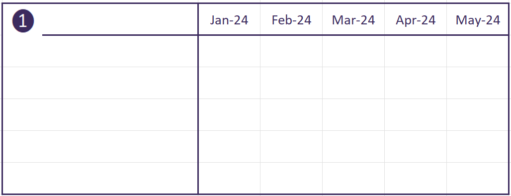 Step one of a Gantt chart is plotting the timeline