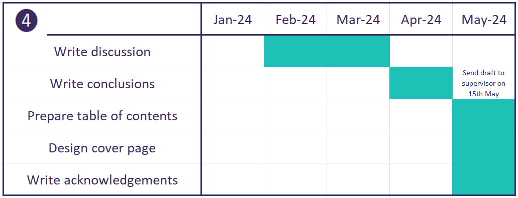 Step four is highlighting milestones or key deadlines on the timeline